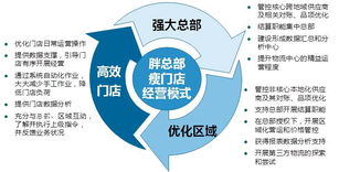 海鼎咨询 以专业服务为引擎，为客户创造倍增价值