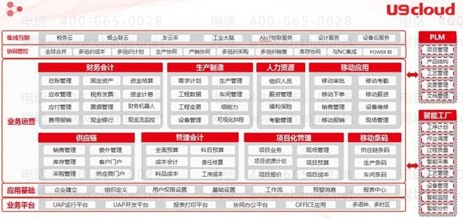 企业如何选择管理软件？ 从需求评估到正版采购的全面指南